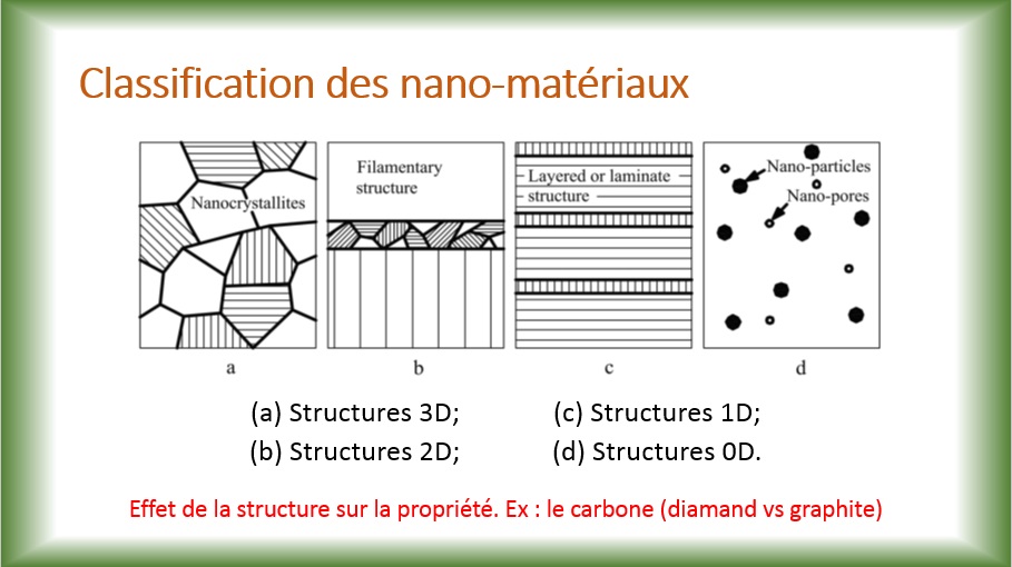 Cours 3 2